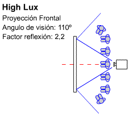Esquema del �ngulo de visi�n y factor de reflexi�n al proyectar con la Tela de proyecci�n High Lux de Ouver