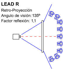Esquema del ángulo de visión y factor de reflexión al proyectar con la Tela de Retro-proyección Lead R de Ouver